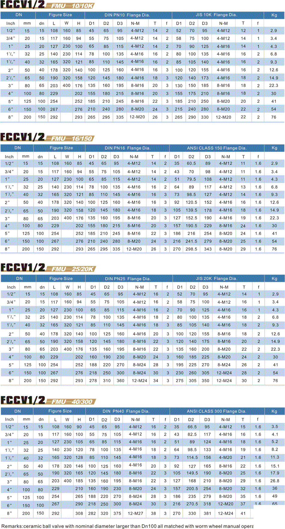  FCCV1/2手動尺寸表 