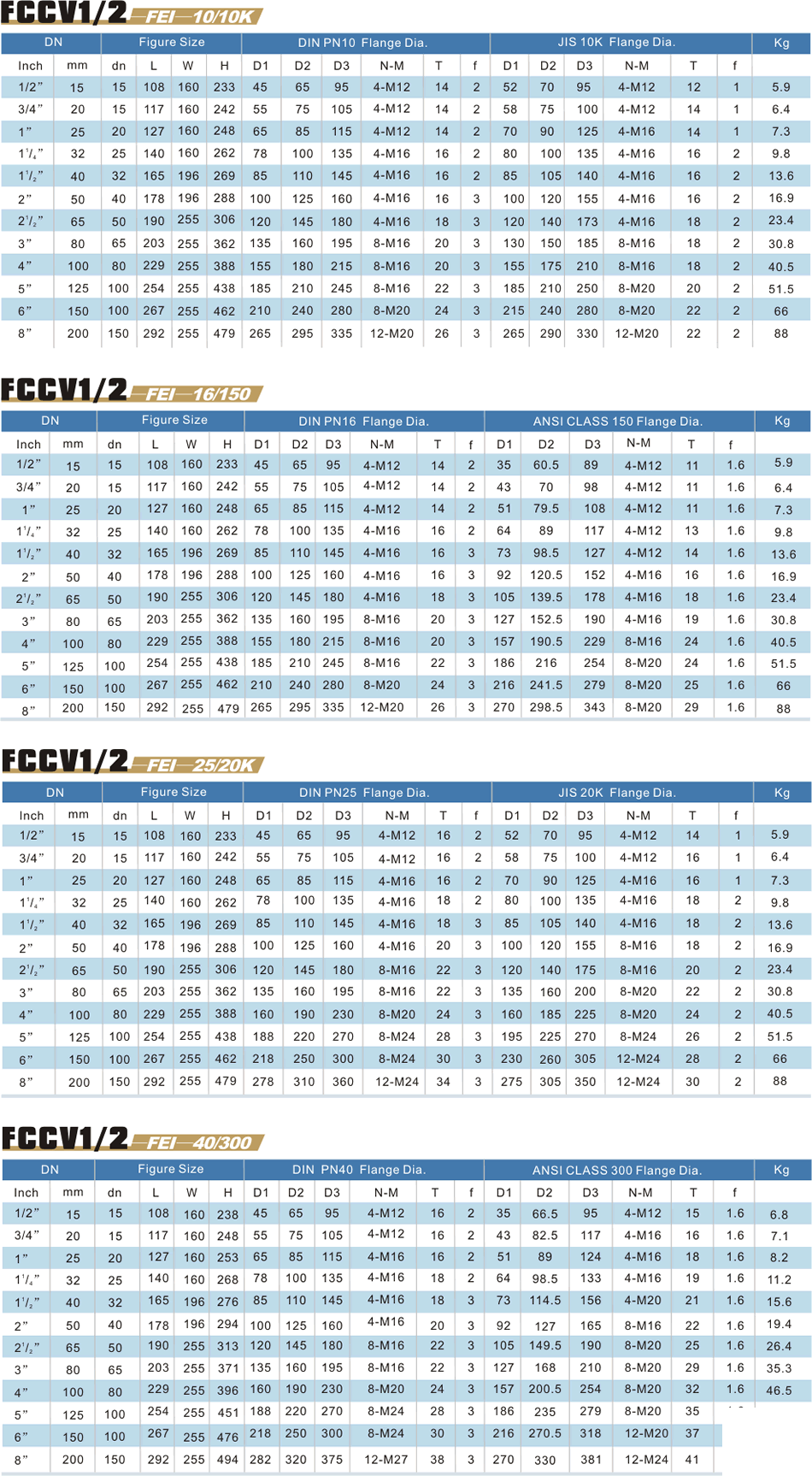 FCCV1/2氣動尺寸表 