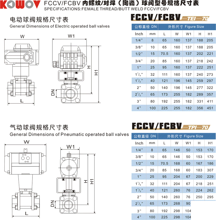 內螺紋球閥尺寸表