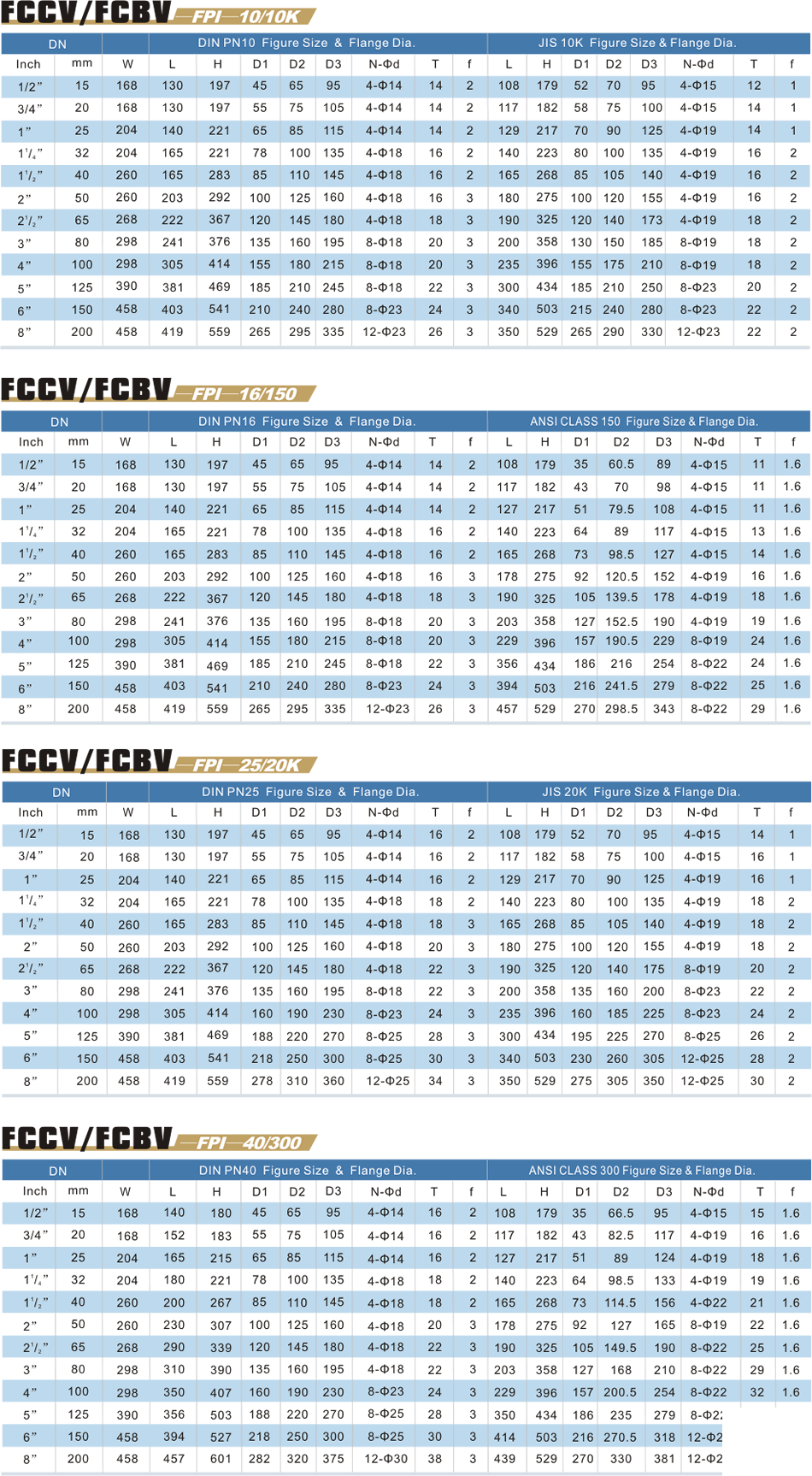  FCCV/FCBV氣動尺寸表 