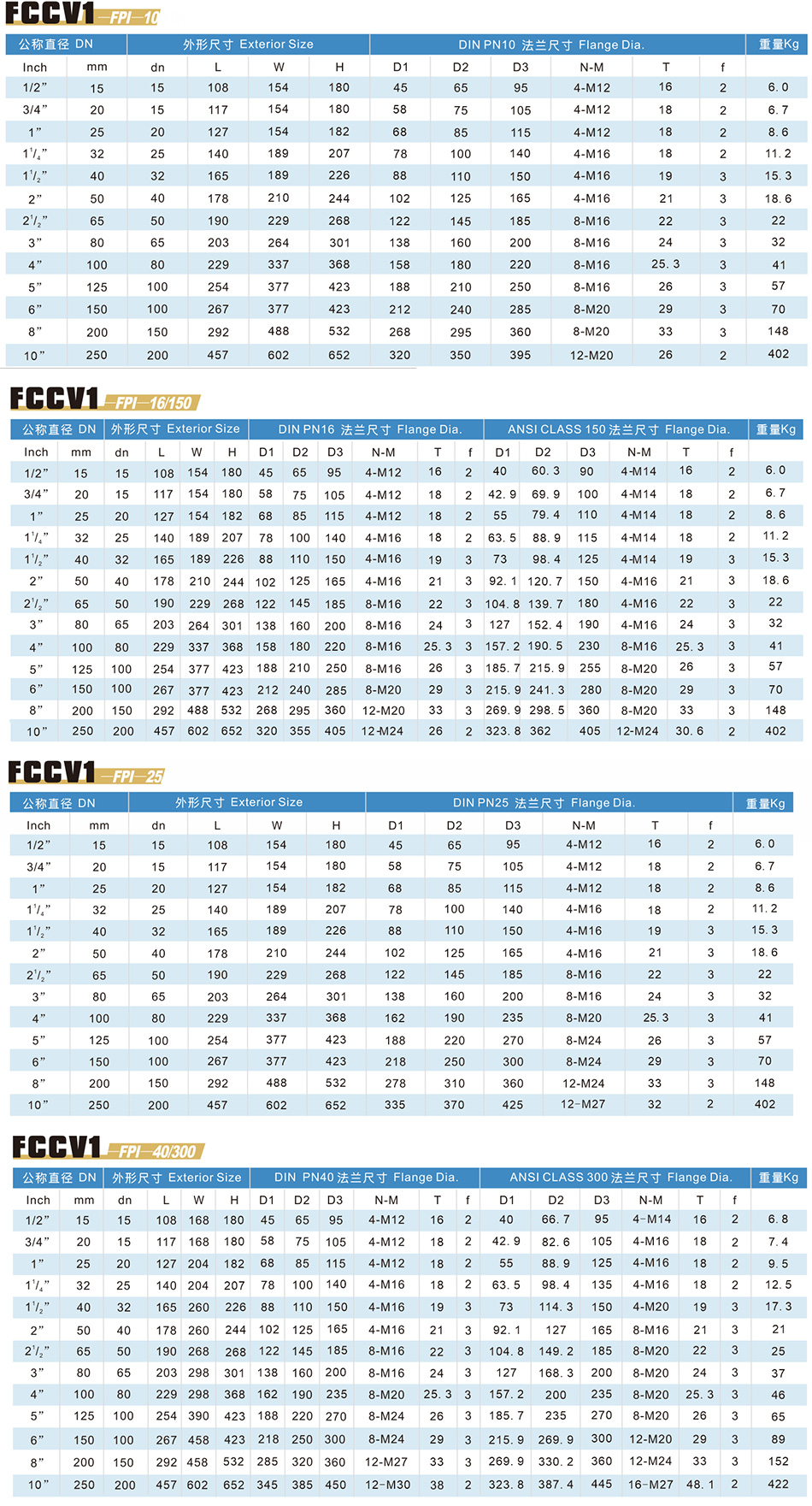 FCCV1電動(dòng)尺寸表  